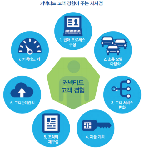 카셰어링 서비스 활성화 ...자가용 개념 바꾼다