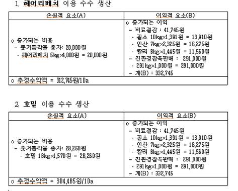 농촌진흥청, 호밀 이용 잡곡 생산성 높인다