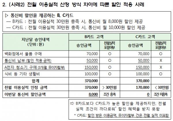 카드 테크, 제대로 하는 방법 10가지