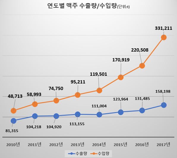 수입맥주 돌풍 국산맥주 가격 비싼 이유는