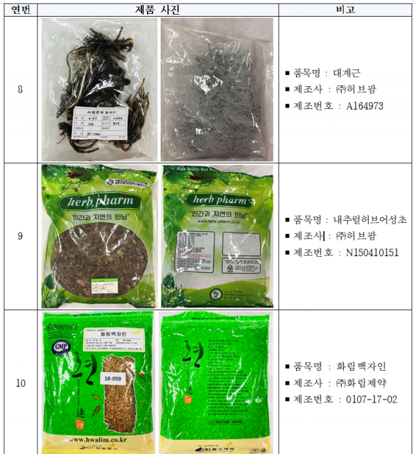 식약처, 카드뮴·납 등 기준치 넘은 한약재 회수…품목은?
