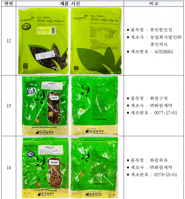 식약처, 카드뮴·납 등 기준치 넘은 한약재 회수…품목은?