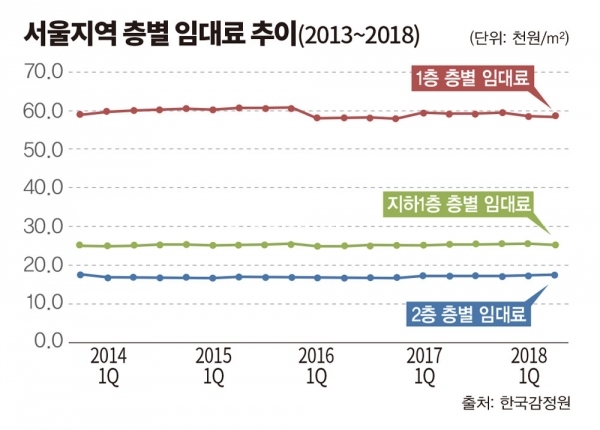 [오프라인의 재발견] 만화카페 새컨셉 변신 성공했지만 임대료로 고전