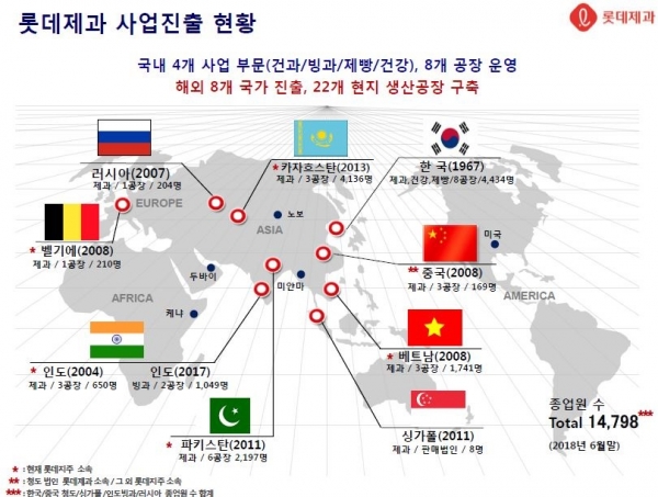 [biz 인사이드] 롯데제과 ‘글로벌 웨이 빨라졌다