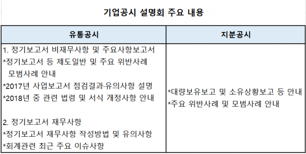 금감원, 판교서울서 공시설명회 연다