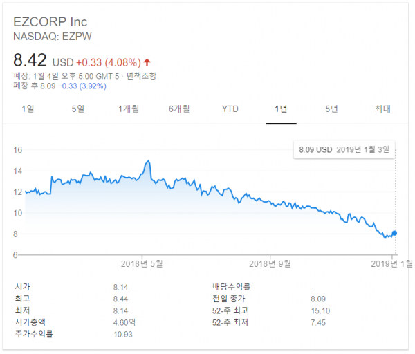 2019년 뉴욕증시, 이 주식을 주목하라