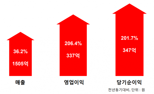 부광약품, 자산 2배 이상 증가…대규모 오픈이노베이션 추진
