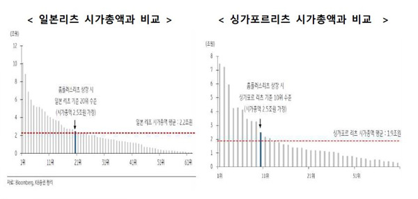 국토부, 리츠 지원 정책 확대...'리츠 투자' 길 확 열린다