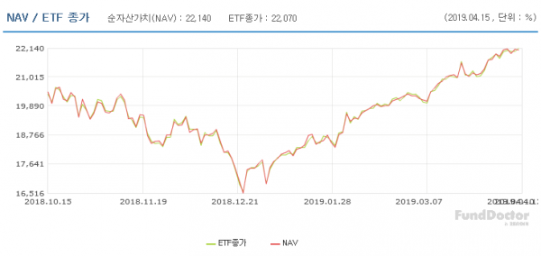 반도체 공급과잉에도 관련ETF 수익률 고고 왜