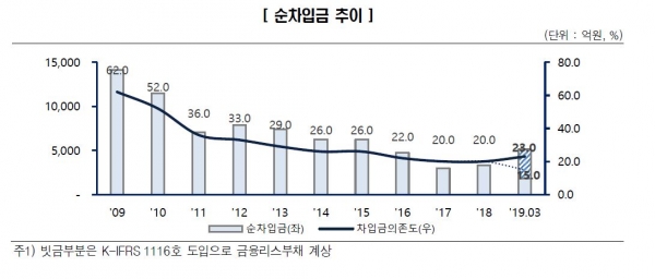 롯데쇼핑 분위기 반전 마지막 퍼즐 ‘롯데하이마트’?