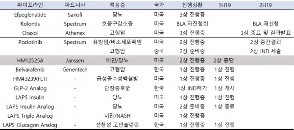 [바이오 인사이트] 기술수출 선구자 or 실패자?, 한미약품 어디로