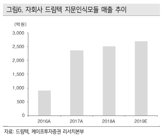 유니퀘스트, 5G 투자 본격화 가파른 성장 기대