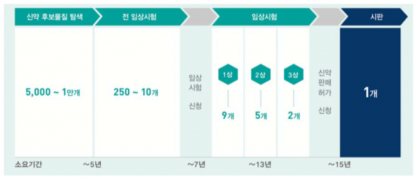 [AI로 점프업 헬스케어②] AI 신약개발, 제약 강국 도약 밑거름