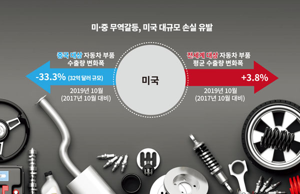 [완성차업체, DNA를 바꿔라]① 코로나19가 쏘아올린 전 세계 공장 ‘폐쇄 러시’