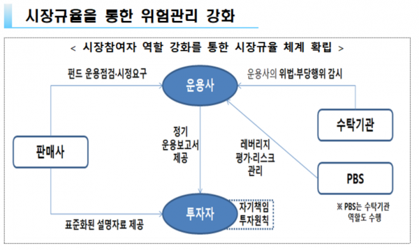 [사모펀드 진단④] 재발 방지 위한 제도적 장치 마련해야