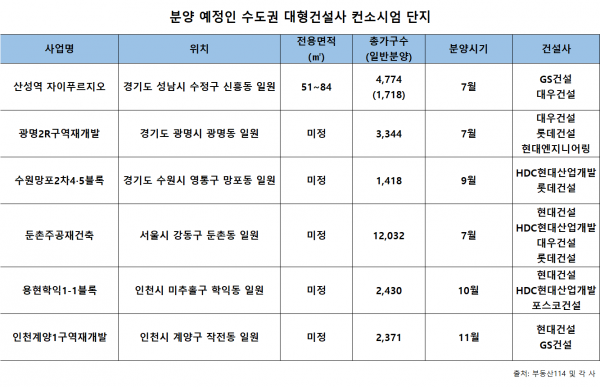 건설사, 위기를 기회로 바꾼 ‘합종연횡’ 전략 눈길