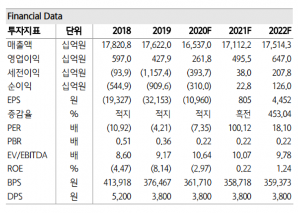 하나금투 롯데쇼핑의 효자 홈쇼핑·하이마트