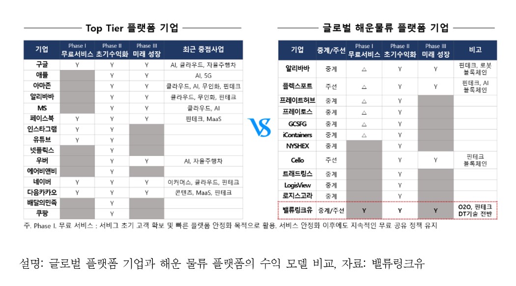 [김철민의 물류살롱] 랜선 위에서 컨테이너를 움직여라