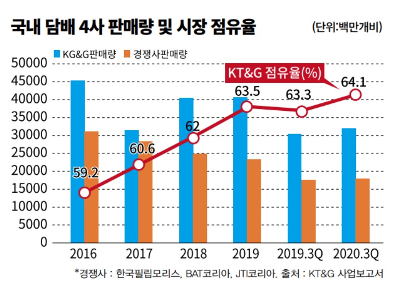 [전자담배, 다시 활활②] 전자담배 삼국지 2라운드... 불꽃경쟁 시작
