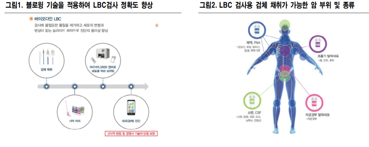 바이오다인, 블로윙 기술로 글로벌 시장 정조준