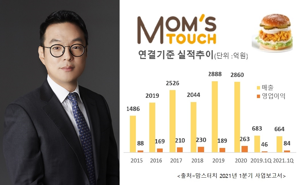 [ER리포트] 지분 늘리고 군살빼고...새주인色 짙어지는 맘스터치