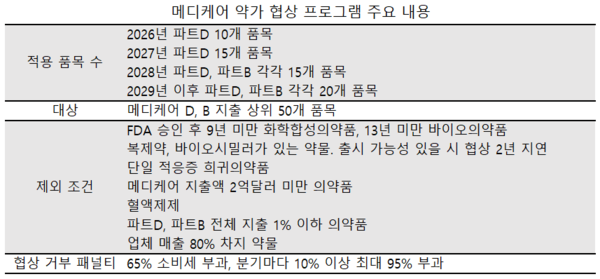 K바이오, 美 인플레 감축 법안에 기술이전 타격 우려