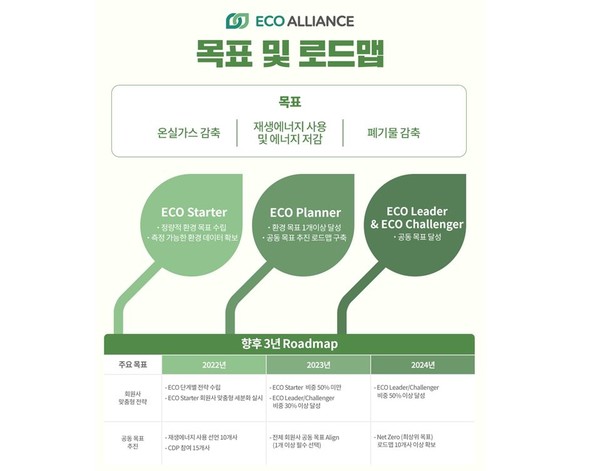 반도체 넷 제로 실현에 진심, SK하이닉스