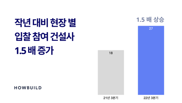 하우빌드로 모인다