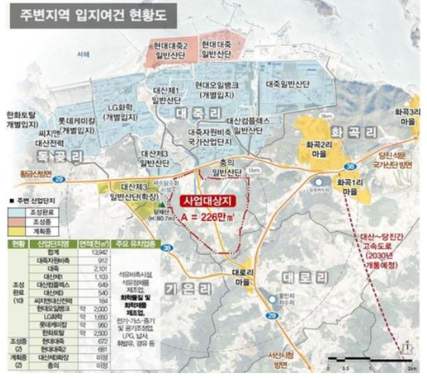 서산시, 대산그린 컴플렉스 산업단지 조성 박차…SK에코플랜트와 합동개발