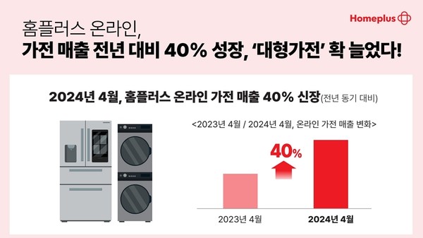 홈플러스, 온라인 가전 매출 전년 대비 40% 성장