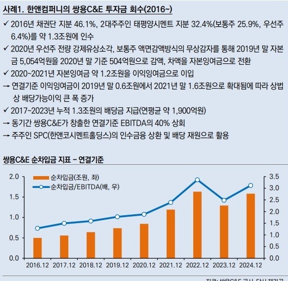 저금리 시기 조성된 사모펀드 청산 다가온다...인수기업 신용도 영향은?