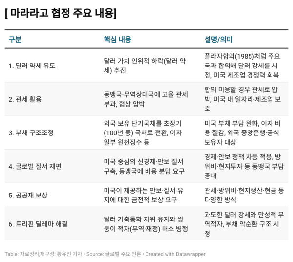 마라라고 협정 설계자, 비밀 통화 합의는 없다