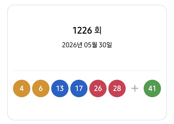 로또 1226회 당첨번호 4·6·13·17·26·28…12는 24주째 나오지 않았다