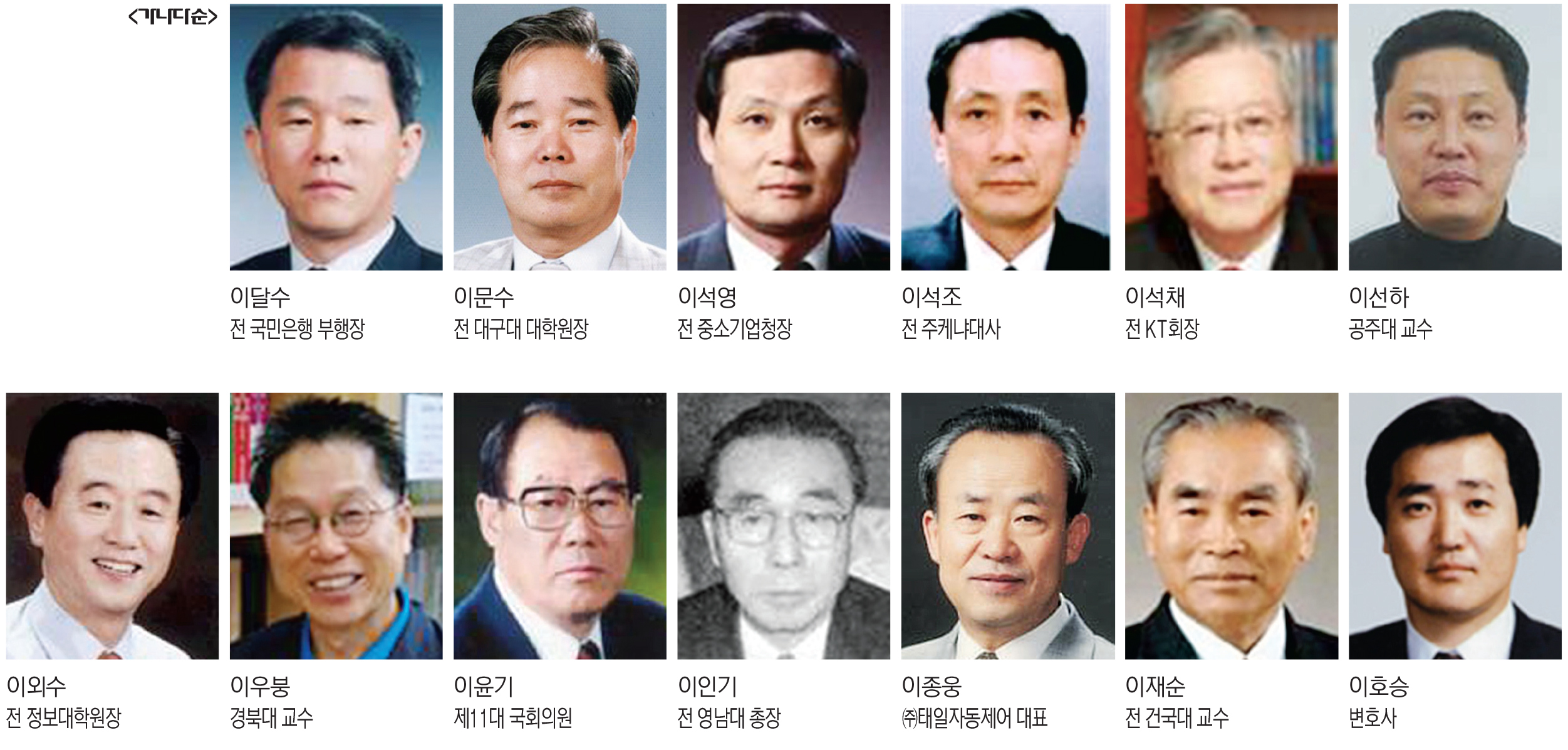 [고향&인물] 12. 성주군 초전면 월곡리