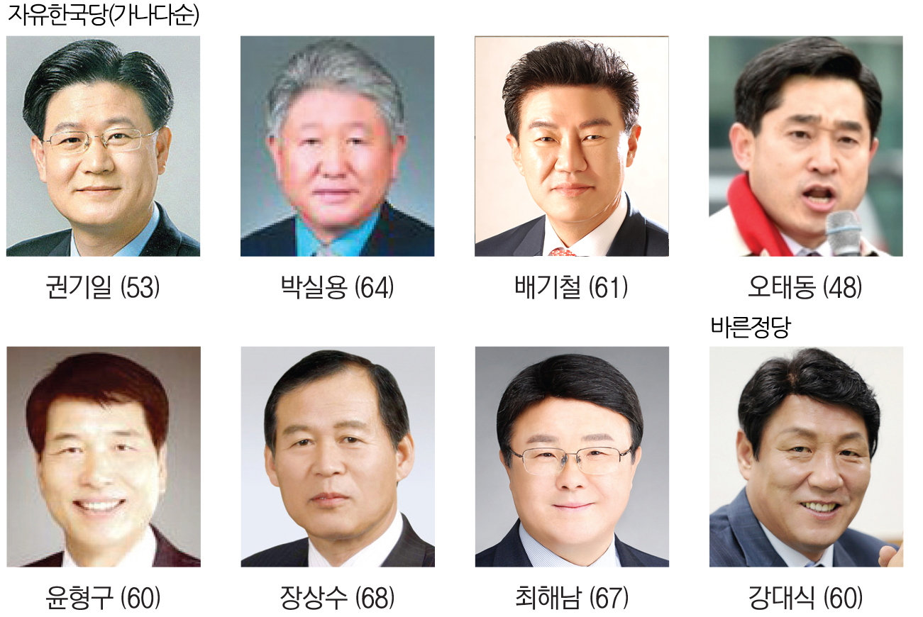 [6·13 지방선거] 18. 대구 동구청장