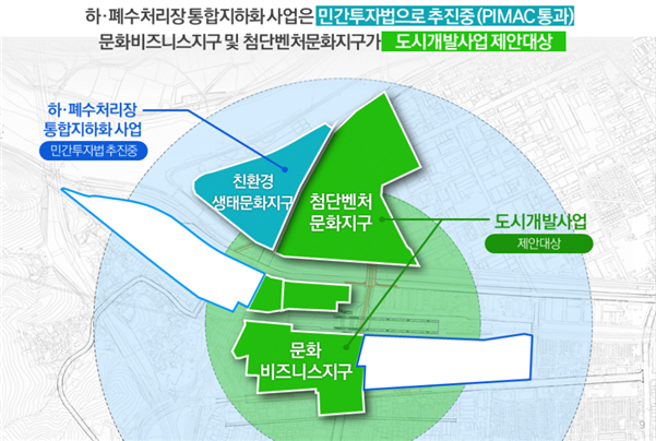 투자증권 컨소시엄, 서대구역세권 민·관공동투자구역 도시개발사업 평가 통과
