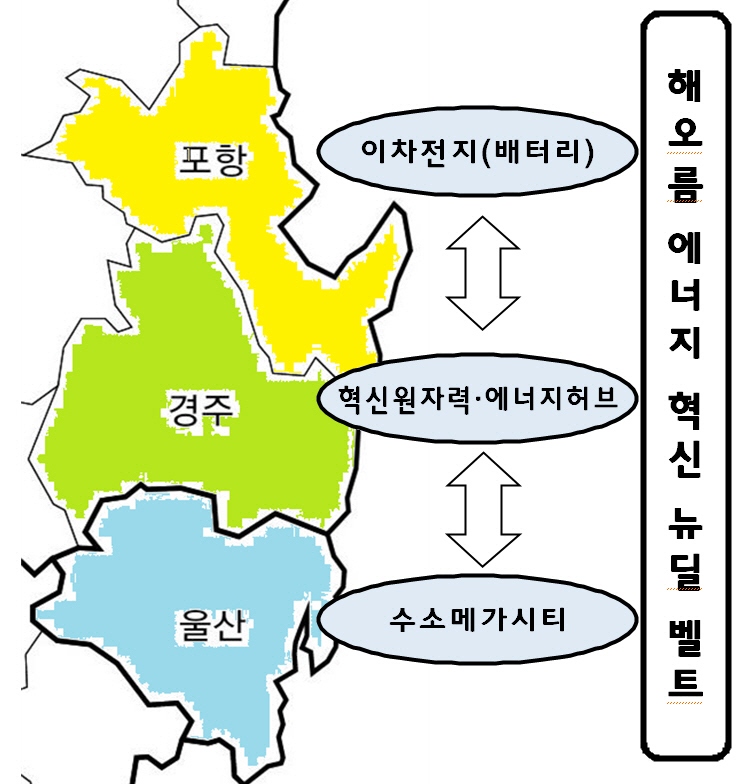 해오름동맹, 신재생·원전사업 발전 맞손