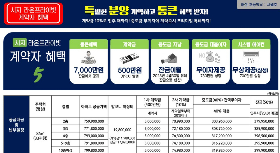 대구, 14년 만에 할인 분양…시지 라온프라이빗, 최대 8500만원 할인