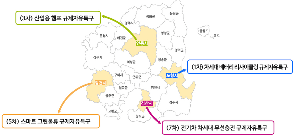 전기차 충전 패러다임 전환…도심 주유소서 인프라 실증