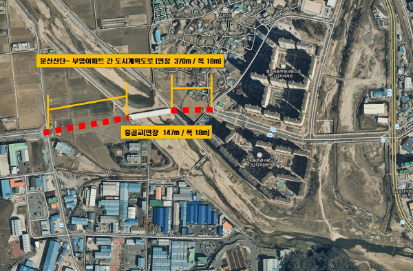 경주 문산산단~부영아파트 교통체증 해소…70억 들여 도시계획도로 조성