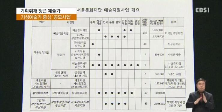 <기획취재 청년예술가 5편> 기성예술가 중심의 공모사업‥설 곳 없는 청년예술가