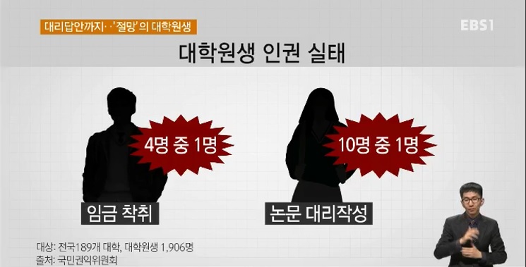 착취도 모자라 대리답안까지‥절망의 대학원생