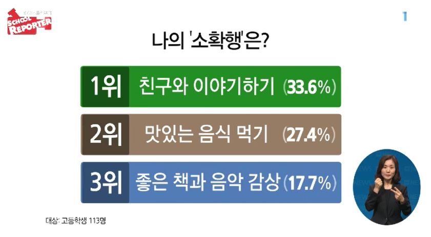 <스쿨리포트> 10대들의 소소하지만 확실한 행복, 소확행
