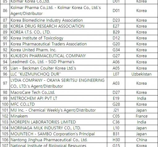 CPhI/ ICSE/ P-MEC/ BioPh/ FDF/ Hi Korea 2018 행사 개요