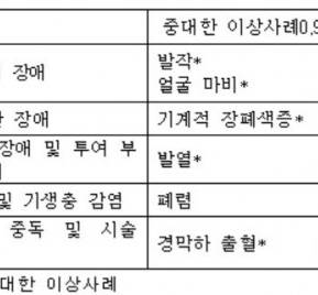 대웅제약 나보타주, 이상반응 사지 경직 추가