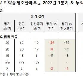 경남제약, 올해 3분기까지 레모나산 급성장