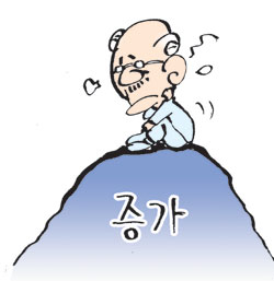 서산시 ´고령사회´ 진입