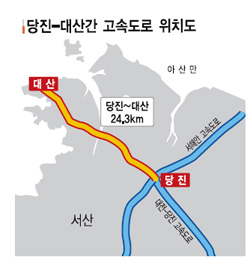 당진-대산 고속도 건설 11년째 제자리