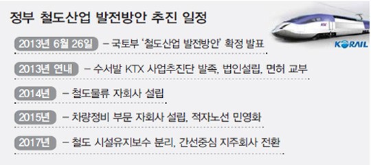 민영화 반발 총파업 예고…‘국민은 안중에도 없나’