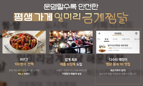 100명이 선택한 요즘 뜨는 체인점 사업아이템 일미리금계찜닭, 소자본으로 가능한 업종전환창업아이템으로 주목